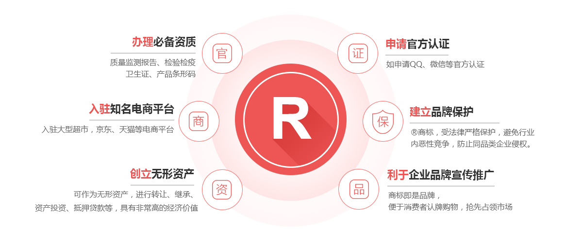 长洲商标注册的作用